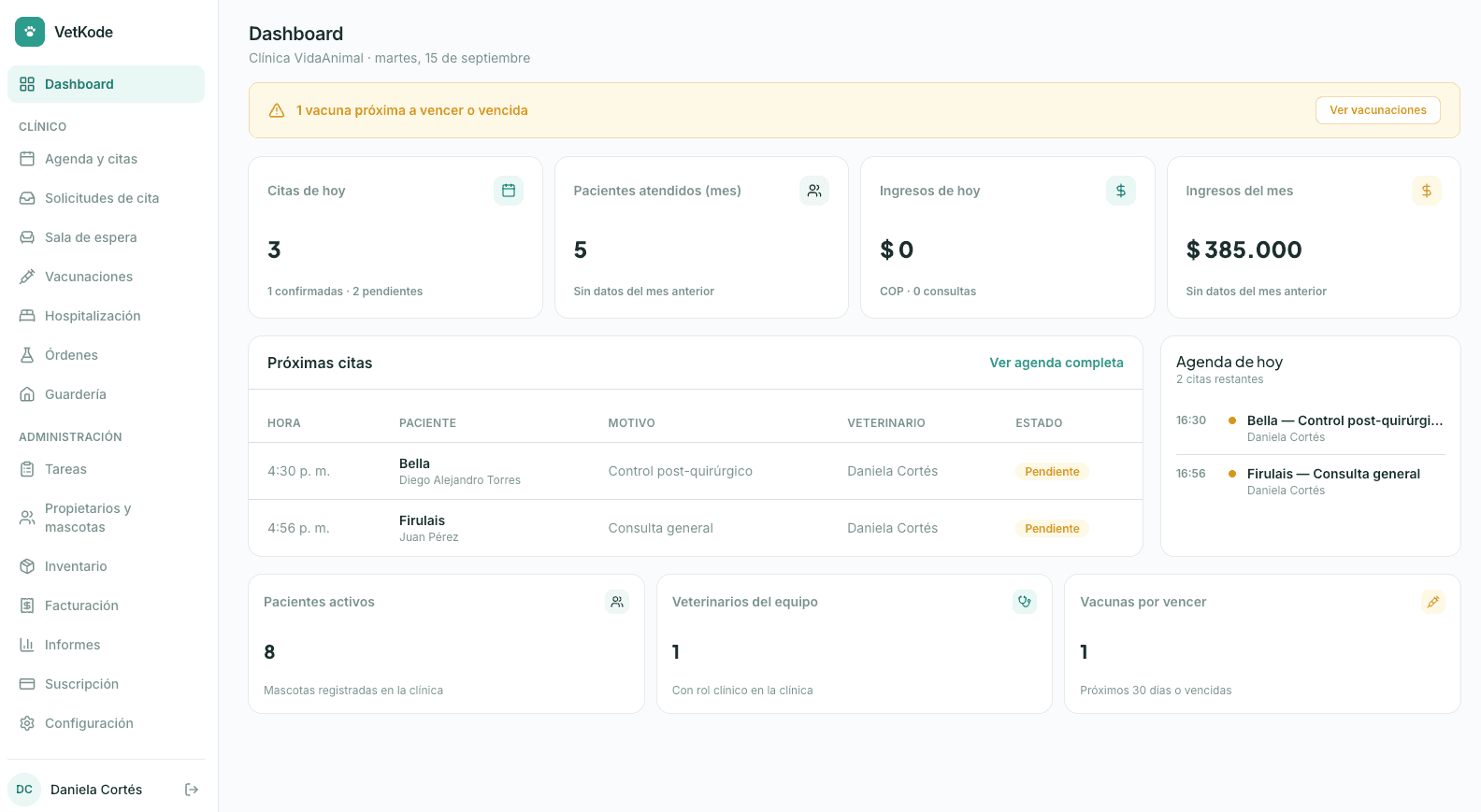 Panel de control real de VetKode mostrando citas del día, ingresos e historias clínicas
